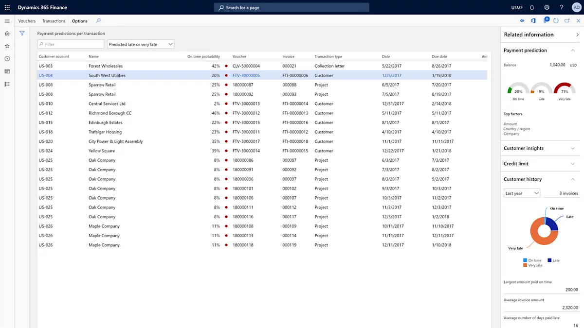Dynamics 365 Finance product page hero