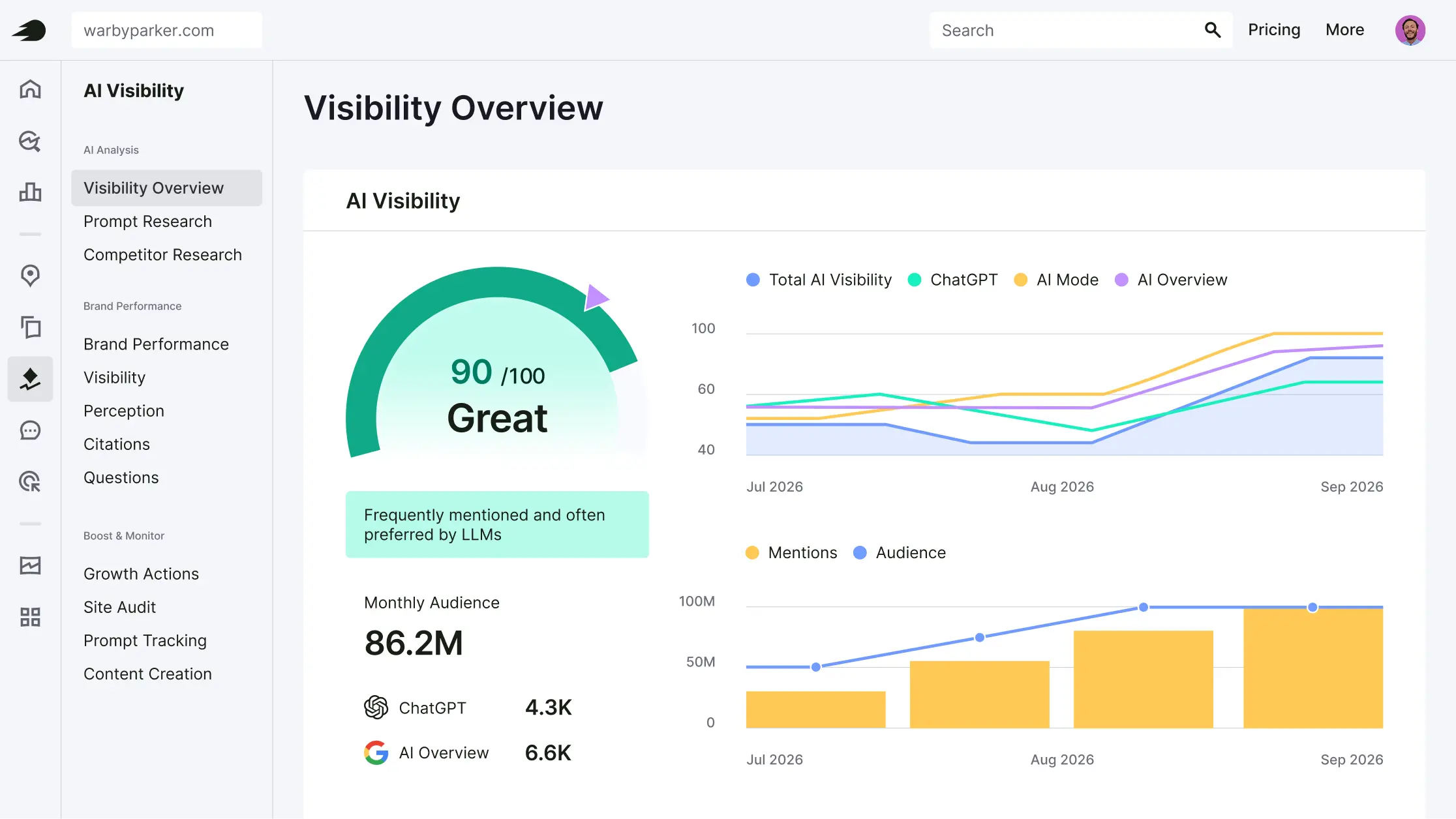 Semrush AI Visibility dashboard